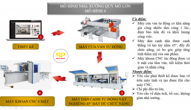 CÁC MÔ HÌNH NHÀ XƯỞNG QUY MÔ TỪ NHỎ ĐẾN LỚN 